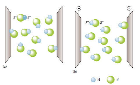 Kimyasal bağların iyonik-kovalent karakteri: Kimyasal bağı oluşturan elektron çifti atomların çekirdekleri tarafından çekilir. Bir atomun elektronegativite değeri ise bağ elektronlarını çekme gücüdür.