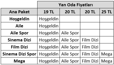 Kampanya Detayları: -Digiturk, Tivibu, Teledünya, Kablo TV, Turkcell TV+,Filbox TV aboneliğini iptal edenlerin rakip operatördeki sonlandırma bedeli,200 TL'ye kadar 8,3 TL/ay x 24 ay olarak yeni