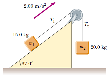 9) İki blok, Şekildeki gibi eylemsizlik momenti I ve yarıçapı 0,25 m olan bir makara üzerinden geçen, kütlesi ihmal edilebilir bir ipin uçlarına bağlıdır.
