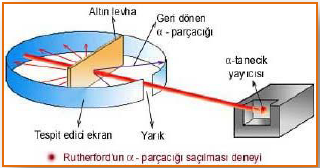 X IŞINLARI VE RADYOAKTİFLİK Katot ışınlarıyla ilgili çalışmalar bir çok araştırmaya da sebep olmuştur. 1895 Wilhelm Roentgen bazı maddelerin bir ışıma yaptığını fark etti.