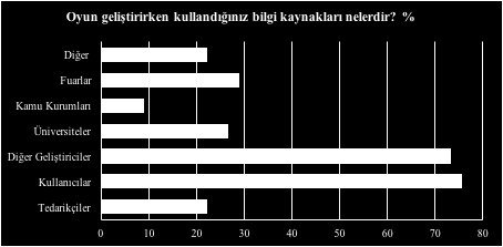 DİJİTAL OYUN SEKTÖRÜ RAPORU 2.1.