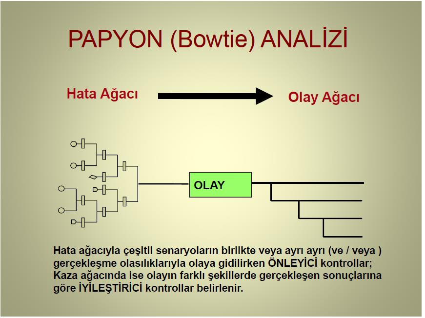 Hata Ağacı