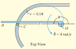 Örnek 13-12 Üst görünüş 0.5 kg lık bir C kutusu, yatay bir oluklu yuva boyunca hareket etmektedir. Yuva, r = (0.1θ) m denklemiyle tanımlı bir spiral şeklindedir.