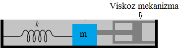 a) Komple sistemde (yay ve viskoz sönüm mekanizması ) kütlenin yatay titreşimlerinin diferansiyel denklemini, m, g, h ve u cinsinden yazınız. u = 3 gh durumu için aşağıdaki soruları yanıtlayınız.