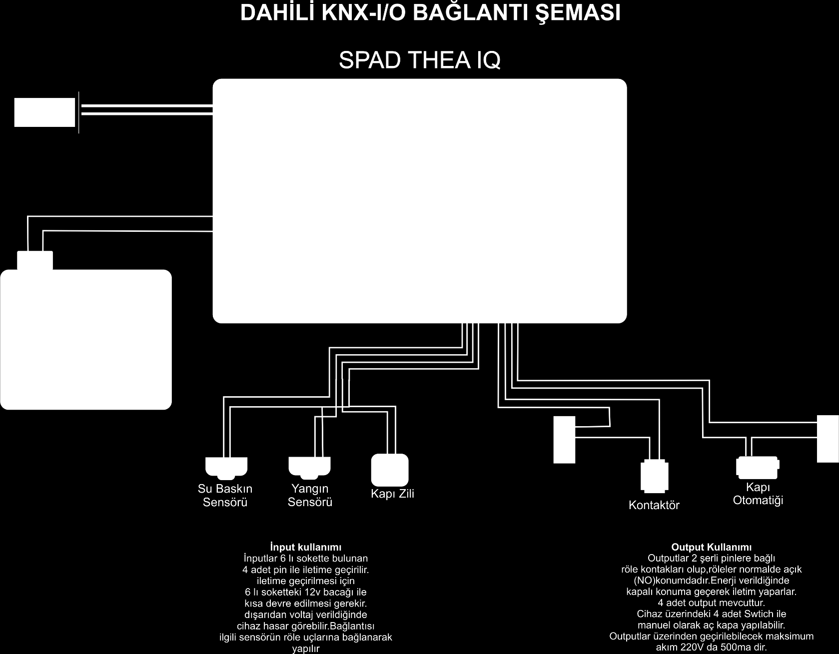 Bağlantıları Kurma Bağlantı Şeması (Dahili KNX ) V.1.0 Panel için Ekran Bağlantıları V.2.