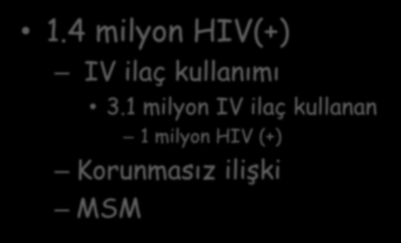 Doğu Avrupa ve Orta Asya 1.4 milyon HIV(+) IV ilaç kullanımı 3.