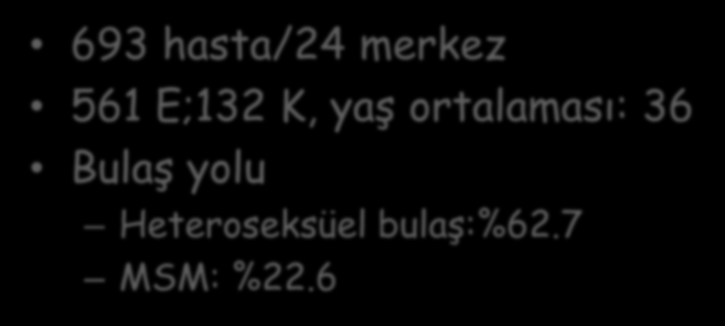 693 hasta/24 merkez 561 E;132 K, yaş ortalaması: