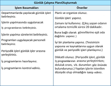 UYGULAMA FAALİYETİ