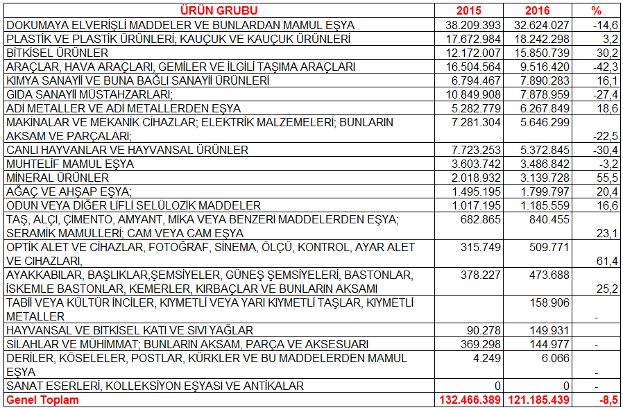 Sayfa 1 ADANA TİCARET ODASI 16 M2 EKİ *Aylık bültenimiz ilgili ay içinde açıklanan en son verilere göre Yazı İşleri ve Kararlar Müdürlüğü nce düzenlenmiştir.