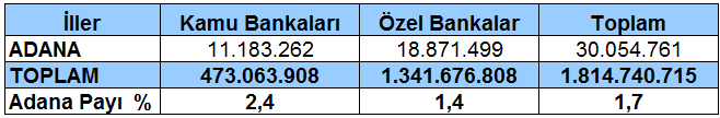 Sayfa 4 ADANA TİCARET ODASI ÜYE İSTATİSTİKLERİ ÜYE SAYIMIZ 25.353 216 yılı Ekim ayında toplam üye sayımız 25.353 oldu. Üye sayımızda bir önceki aya göre yüzde,36 artış görüldü.