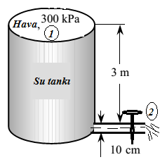 3. İçinde başlangıçta 3 m yükseklikte su bulunan basınçlı bir su tankının tabanında suyun atmosfere boşaldığı 10 cm çapında bir musluk bulunmaktadır (Şekil. S3).