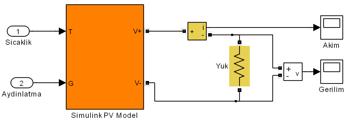 Şekil 2.6. Güç kontrollü sürücünün Matlab/Simulink benzetim modeli [96] Şekil 2.7.