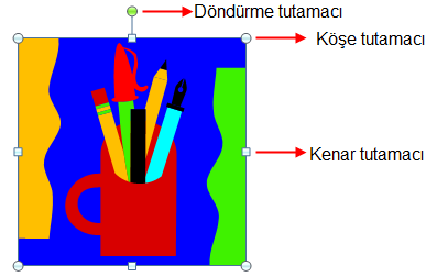 40 4.4. Eşinin oluşturulması (kopyala ve yapıştır komutları ile), yerdeğiştirmek ve silmek 4.4.1.