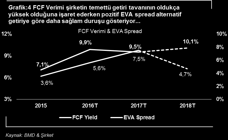 Yatırım Tezi Grafik:1 201-2017 arası için oldukça güçlü mali veriler. 2018 yılında trendde hafif bozulma.