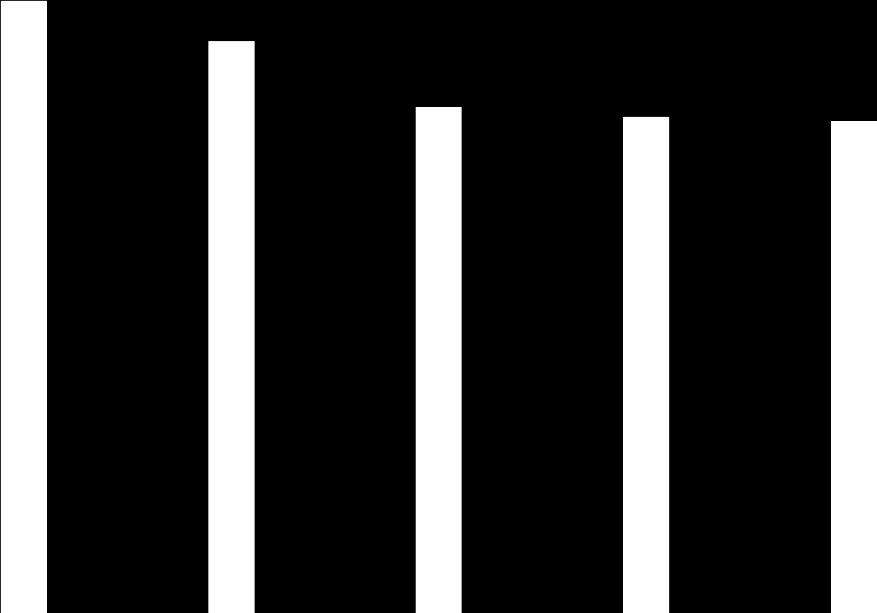 3,460,026 3,455,723 3,444,081 3,553,432 3,534,351 3,522,035 3,494,924 3,469,997 3,473,428 3,460,781 3,489,658 3,457,103 3,605,416 3,568,284 3,530,832 3,700,000 Ortalama Günlük Gazete Satışları (Tüm