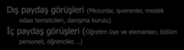 YETERLİLİKLER PROGRAM ÇIKTILARI ÖĞRENME ÇIKTILARI Eğitim amaçları, bir programın eğitsel misyonunu nasıl planlamayı sağladığını ve paydaşlarının gereksinimlerini nasıl karşılayacağını bildiren açık,