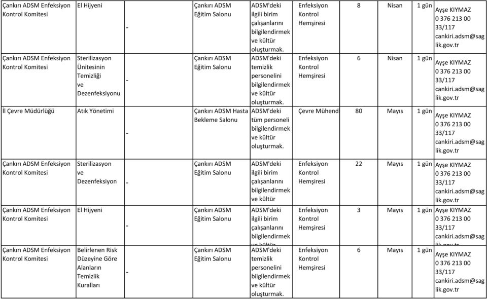 gün Ayşe KIYMAZ Komitesi Komitesi Komitesi Sterilizasyon Dezenfeksiyon Belirlenen Risk Düzeyine