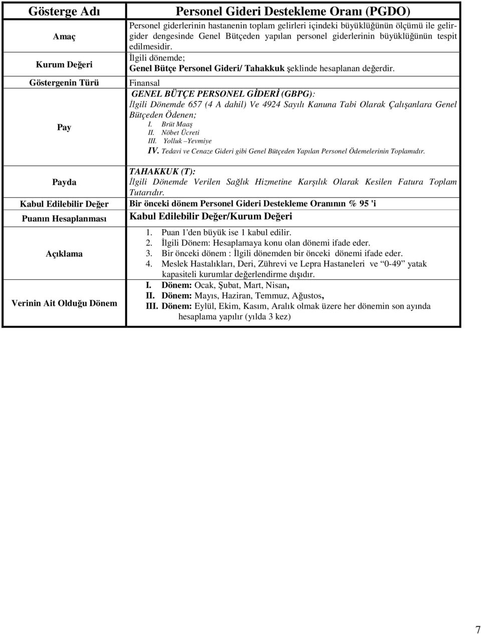 Finansal GENEL BÜTÇE PERSONEL GİDERİ (GBPG): İlgili Dönemde 657 (4 A dahil) Ve 4924 Sayılı Kanuna Tabi Olarak Çalışanlara Genel Bütçeden Ödenen; I. Brüt Maaş II. Nöbet Ücreti III. Yolluk Yevmiye IV.