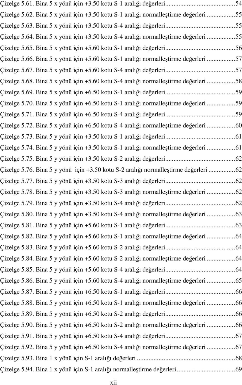 Bina 5 x yönü için +5.60 kotu S-1 aralığı normalleştirme değerleri... 57 Çizelge 5.67. Bina 5 x yönü için +5.60 kotu S-4 aralığı değerleri... 57 Çizelge 5.68. Bina 5 x yönü için +5.60 kotu S-4 aralığı normalleştirme değerleri.