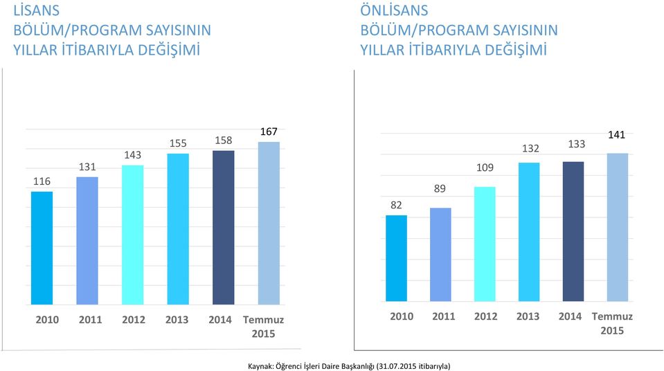 2010 2011 2012 2013 2014 Temmuz 2010 2011 2012 2013 2014