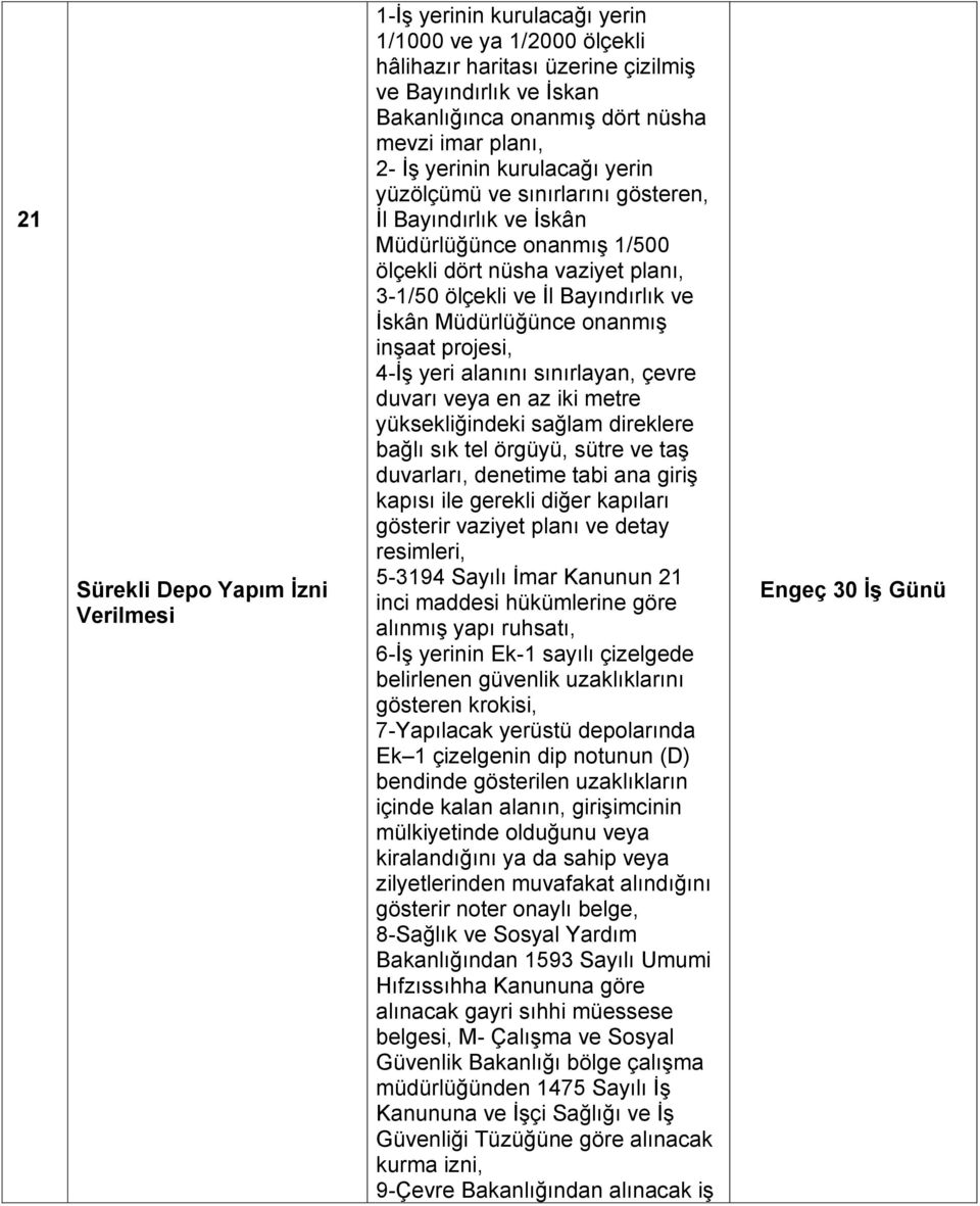 Müdürlüğünce onanmış inşaat projesi, 4-İş yeri alanını sınırlayan, çevre duvarı veya en az iki metre yüksekliğindeki sağlam direklere bağlı sık tel örgüyü, sütre ve taş duvarları, denetime tabi ana