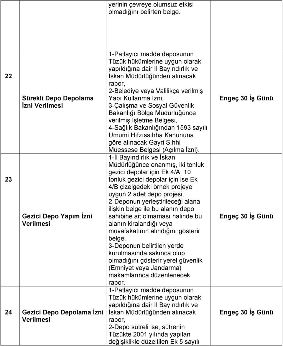 Bayındırlık ve İskan Müdürlüğünden alınacak rapor, 2-Belediye veya Valilikçe verilmiş Yapı Kullanma İzni, 3-Çalışma ve Sosyal Güvenlik Bakanlığı Bölge Müdürlüğünce verilmiş İşletme Belgesi, 4-Sağlık