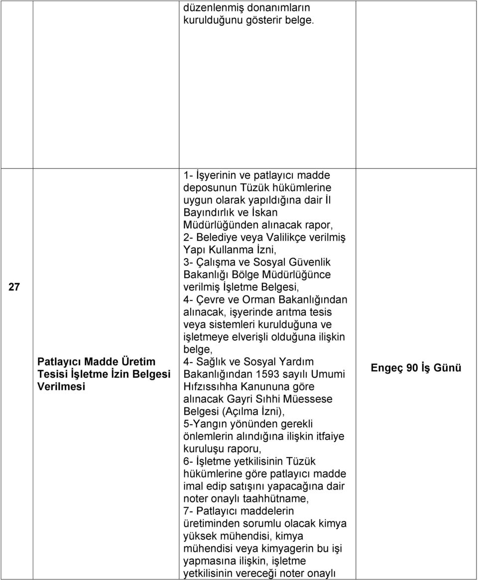 alınacak rapor, 2- Belediye veya Valilikçe verilmiş Yapı Kullanma İzni, 3- Çalışma ve Sosyal Güvenlik Bakanlığı Bölge Müdürlüğünce verilmiş İşletme Belgesi, 4- Çevre ve Orman Bakanlığından alınacak,