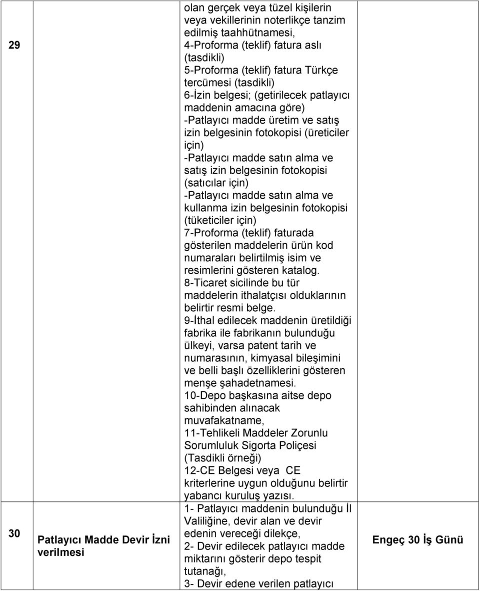 alma ve satış izin belgesinin fotokopisi (satıcılar için) -Patlayıcı madde satın alma ve kullanma izin belgesinin fotokopisi (tüketiciler için) 7-Proforma (teklif) faturada gösterilen maddelerin ürün