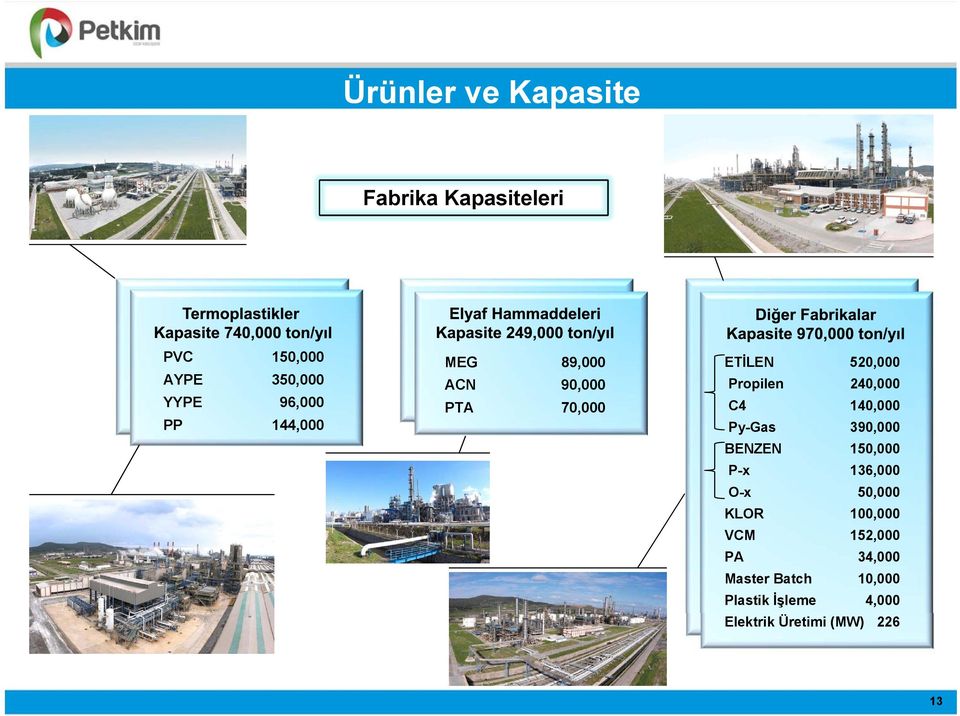 140,000 Py-Gas 390,000 BENZEN 150,000 P-x 136,000 O-x 50,000 KLOR 100,000 VCM