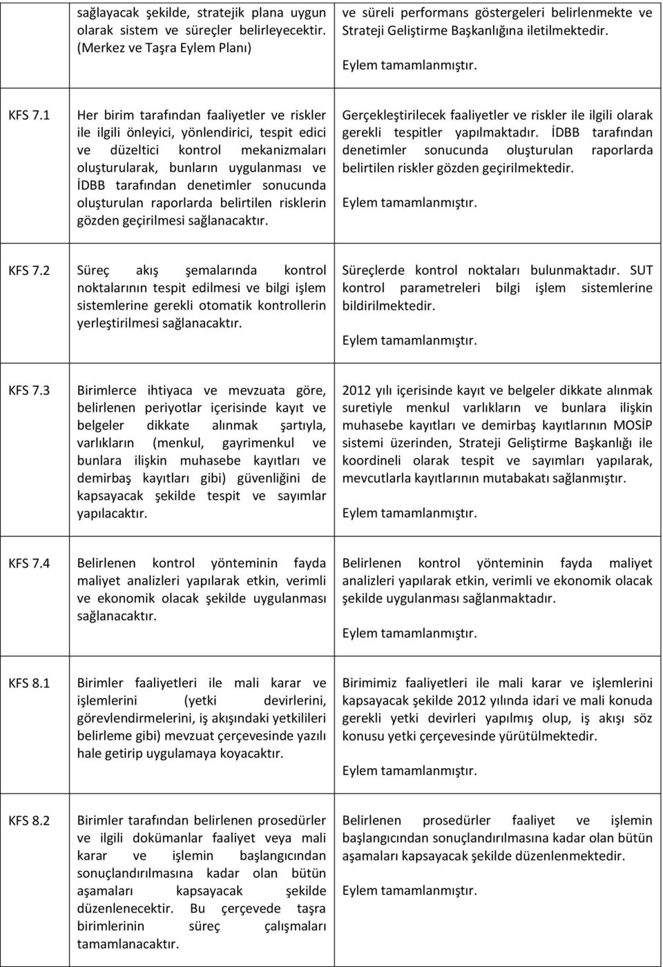 1 Her birim tarafından faaliyetler ve riskler ile ilgili önleyici, yönlendirici, tespit edici ve düzeltici kontrol mekanizmaları oluşturularak, bunların uygulanması ve İDBB tarafından denetimler