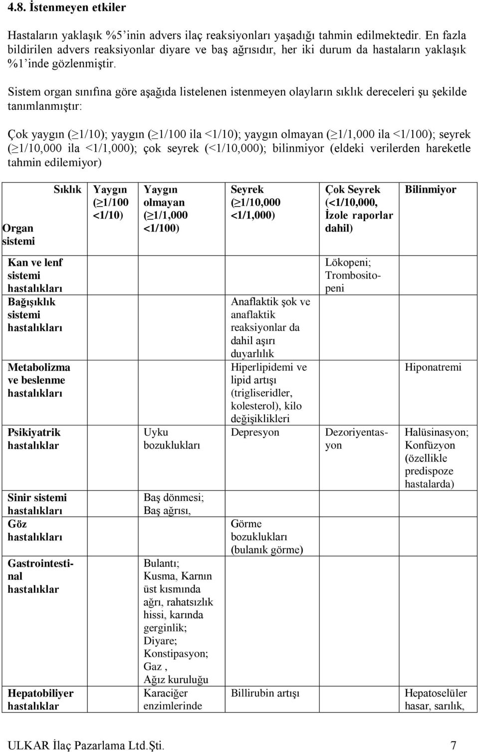 Sistem organ sınıfına göre aşağıda listelenen istenmeyen olayların sıklık dereceleri şu şekilde tanımlanmıştır: Çok yaygın ( 1/10); yaygın ( 1/100 ila <1/10); yaygın olmayan ( 1/1,000 ila <1/100);