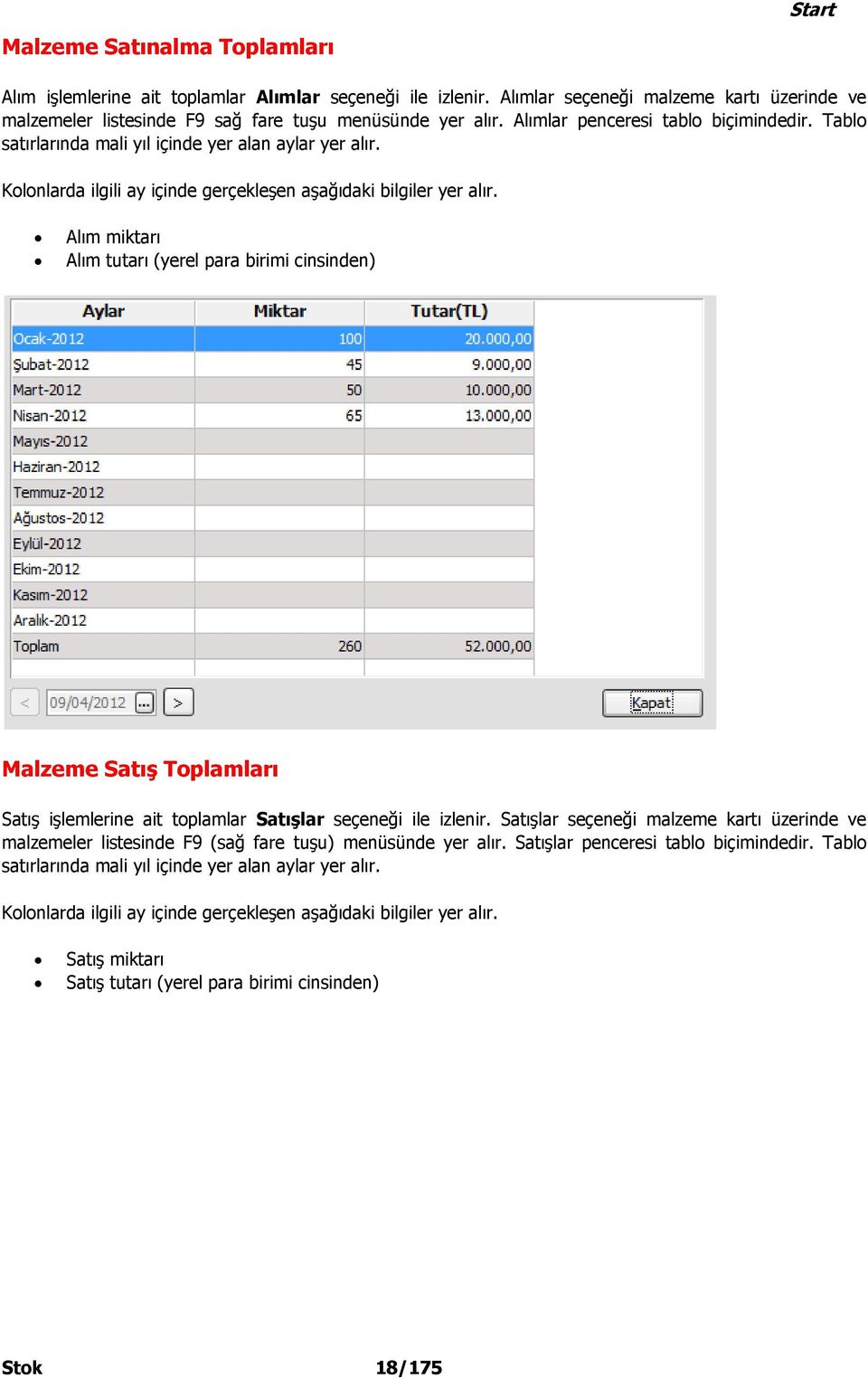 Alım miktarı Alım tutarı (yerel para birimi cinsinden) Malzeme Satış Toplamları Satış işlemlerine ait toplamlar Satışlar seçeneği ile izlenir.