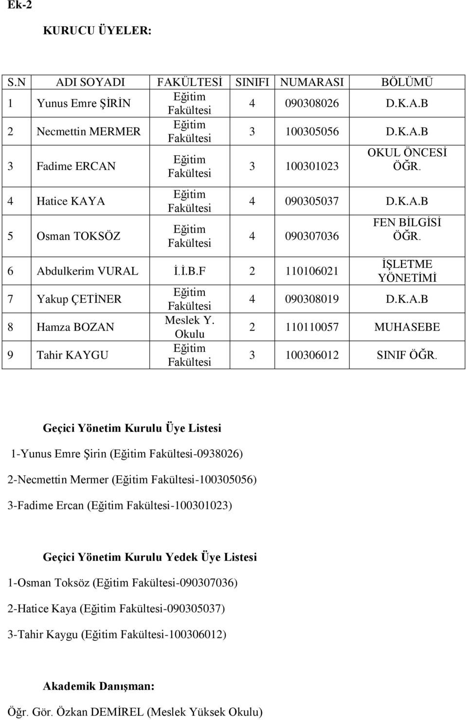 Geçici Yönetim Kurulu Üye Listesi 1-Yunus Emre Şirin ( -0938026) 2-Necmettin Mermer ( -100305056) 3-Fadime Ercan ( -100301023) Geçici Yönetim Kurulu Yedek Üye Listesi 1-Osman Toksöz (