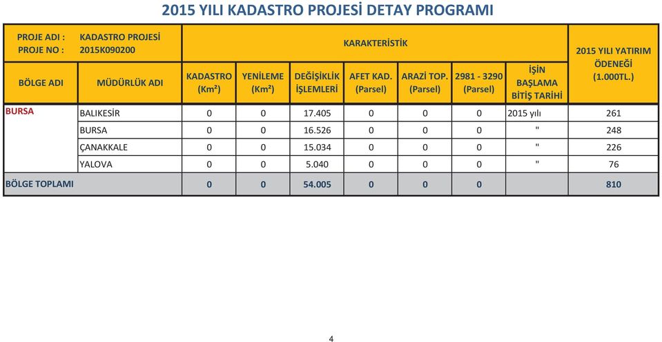 29813290 N BALAMA BTTARH 2015YILIYATIRIM ÖDENE BALIKESR 0 0 17.