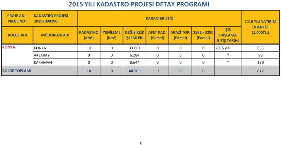 29813290 N BALAMA BTTARH 2015YILIYATIRIM ÖDENE KONYA 10 0 33.