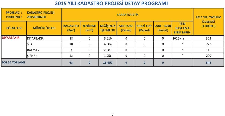 29813290 N BALAMA BTTARH 2015YILIYATIRIM ÖDENE DYARBAKIR 18 0 3.