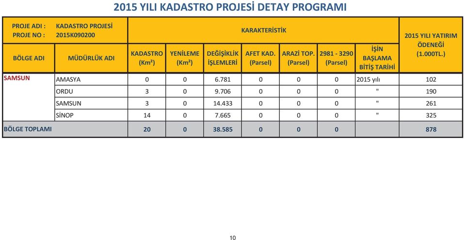 29813290 N BALAMA BTTARH 2015YILIYATIRIM ÖDENE AMASYA 0 0 6.