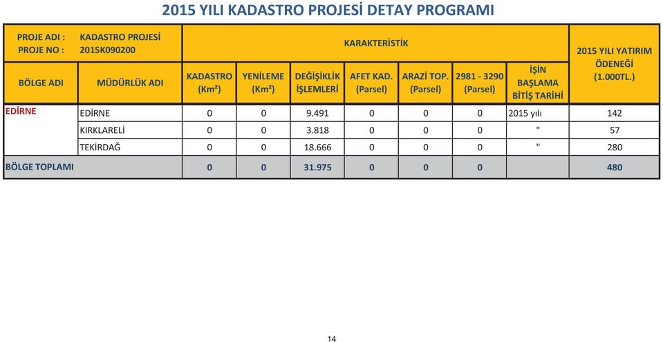 29813290 N BALAMA BTTARH 2015YILIYATIRIM ÖDENE EDRNE 0 0 9.