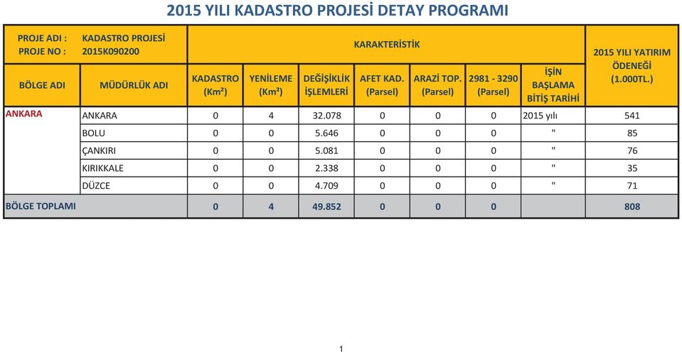 29813290 N BALAMA BTTARH 2015YILIYATIRIM ÖDENE ANKARA 0 4 32.078 0 0 0 2015yl 541 BOLU 0 0 5.