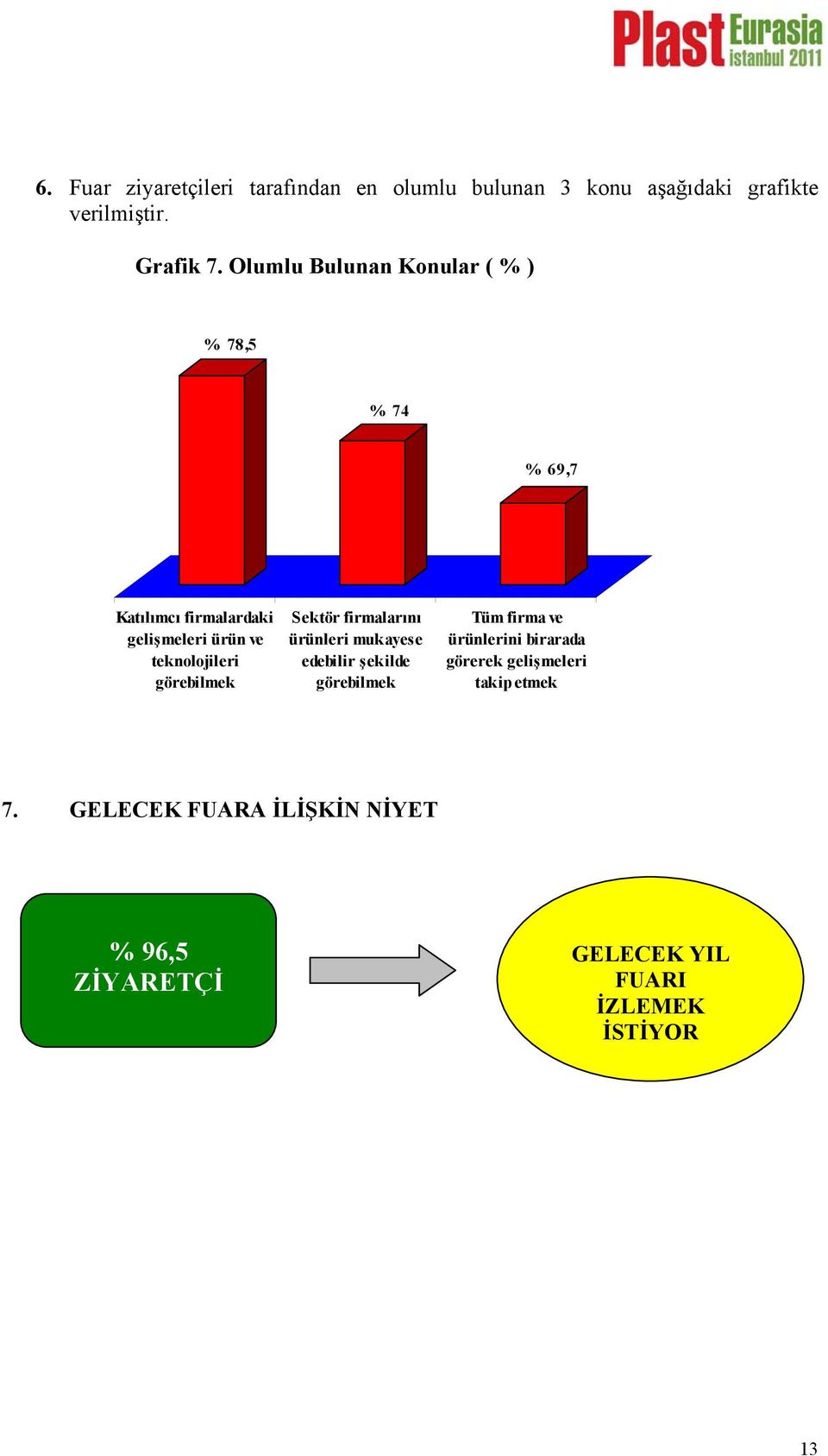 görebilmek Sektör firmalarını ürünleri mukayese edebilir şekilde görebilmek Tüm firma ve ürünlerini