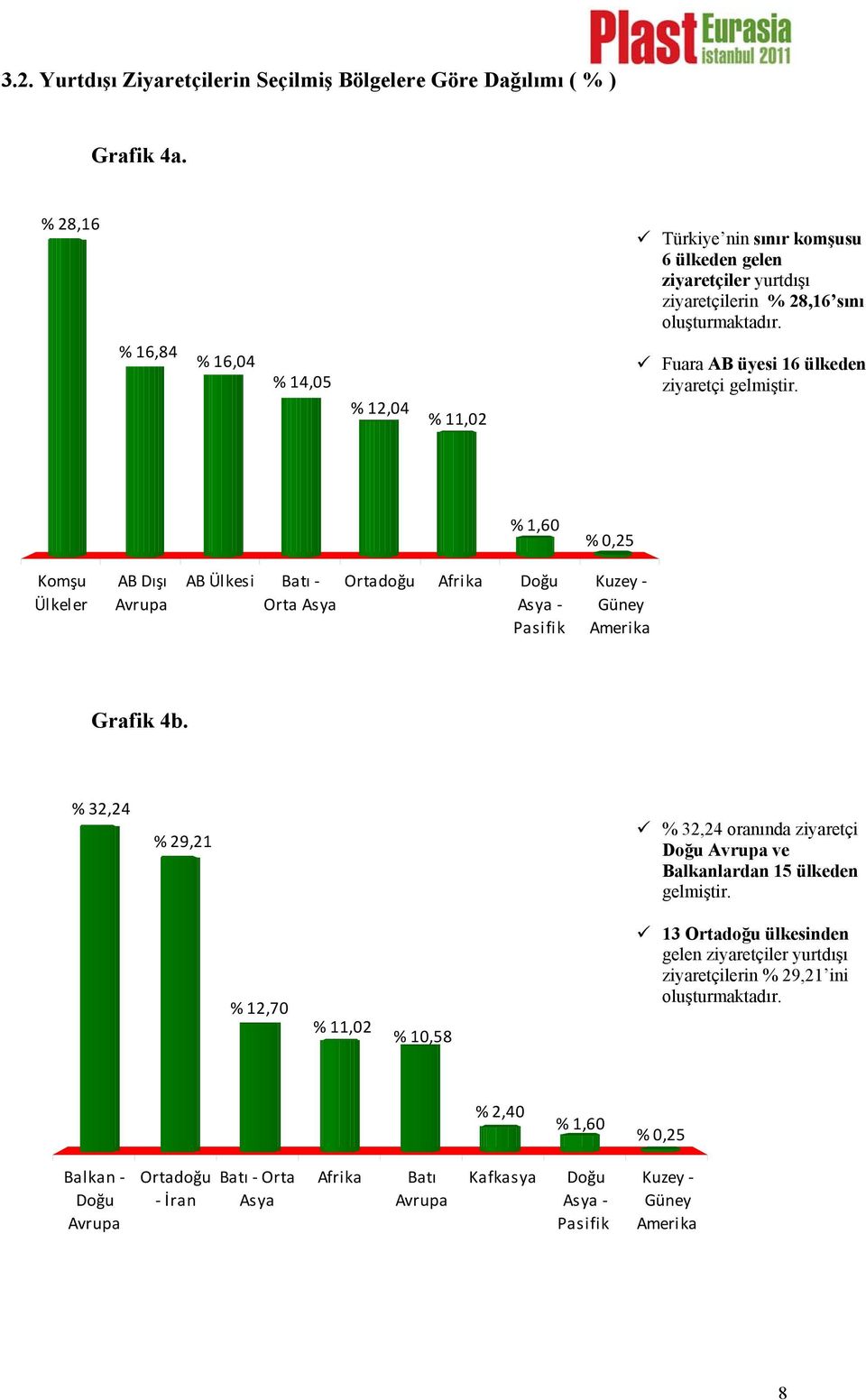 % 16,84 % 16,04 % 14,05 % 12,04 % 11,02 Fuara AB üyesi 16 ülkeden ziyaretçi gelmiştir.