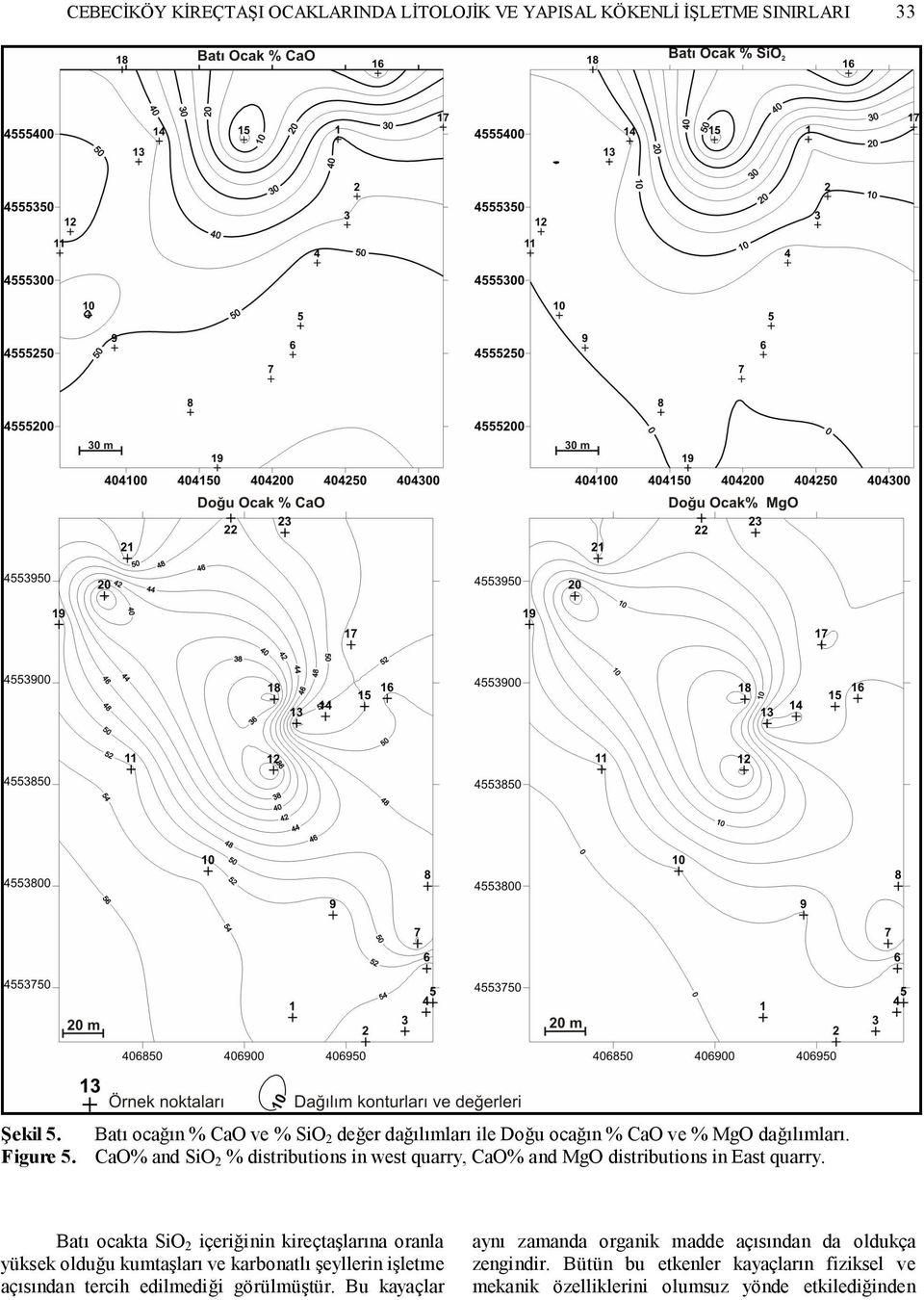 CaO% and SiO 2 % distributions in west quarry, CaO% and MgO distributions in East quarry.