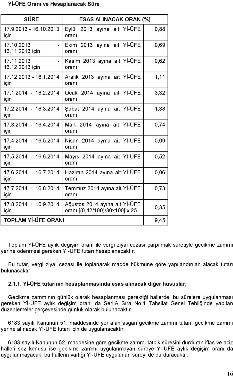 2014 için Eylül 2013 ayına ait Yİ-ÜFE oranı Ekim 2013 ayına ait Yİ-ÜFE oranı Kasım 2013 ayına ait Yİ-ÜFE oranı Aralık 2013 ayına ait Yİ-ÜFE oranı Ocak 2014 ayına ait Yİ-ÜFE oranı Şubat 2014 ayına ait