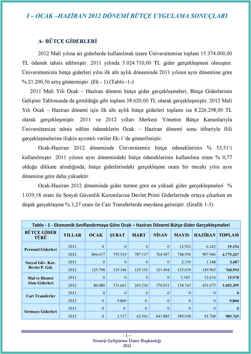 (Ek - 1) (Tablo -1-) 2011 Mali Yılı Ocak Haziran dönemi bütçe gider gerçekleşmeleri, Bütçe Giderlerinin Gelişimi Tablosunda da görüldüğü gibi toplam 38.620,00 TL olarak gerçekleşmiştir.