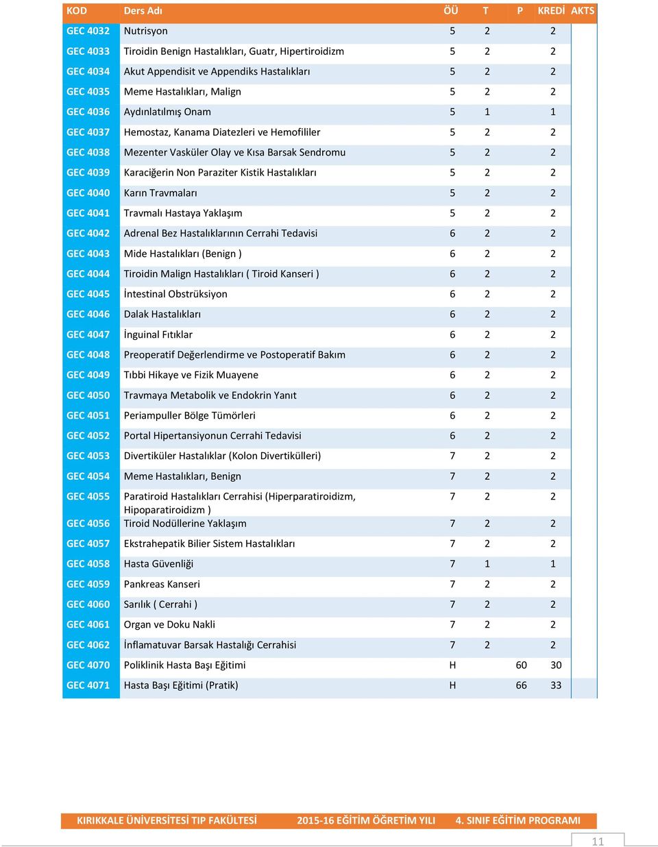 Karaciğerin Non Paraziter Kistik Hastalıkları 5 2 2 GEC 4040 Karın Travmaları 5 2 2 GEC 4041 Travmalı Hastaya Yaklaşım 5 2 2 GEC 4042 Adrenal Bez Hastalıklarının Cerrahi Tedavisi 6 2 2 GEC 4043 Mide
