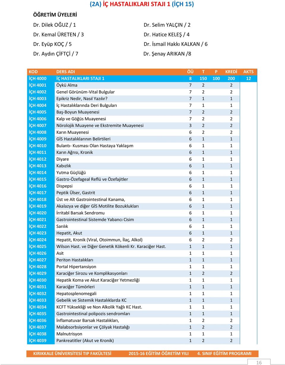Şenay ARIKAN /8 KOD DERS ADI ÖÜ T P KREDİ AKTS İÇH 4000 İÇ HASTALIKLARI STAJI 1 8 150 100 200 12 İÇH 4001 Öykü Alma 7 2 2 İÇH 4002 Genel Görünüm-Vital Bulgular 7 2 2 İÇH 4003 Epikriz Nedir, Nasıl
