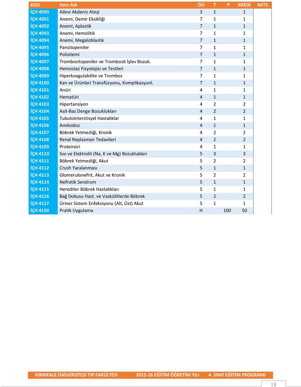 7 1 1 İÇH 4098 Hemostaz Fizyolojisi ve Testleri 7 1 1 İÇH 4099 Hiperkoagulabilite ve Tromboz 7 1 1 İÇH 4100 Kan ve Ürünleri Transfüzyonu, Komplikasyonl.