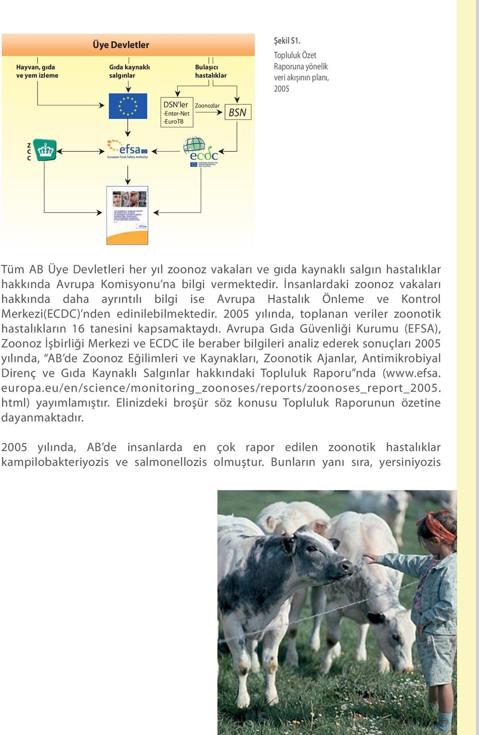 Avrupa Komisyonu na bilgi vermektedir. İnsanlardaki zoonoz vakaları hakkında daha ayrıntılı bilgi ise Avrupa Hastalık Önleme ve Kontrol Merkezi(ECDC) nden edinilebilmektedir.