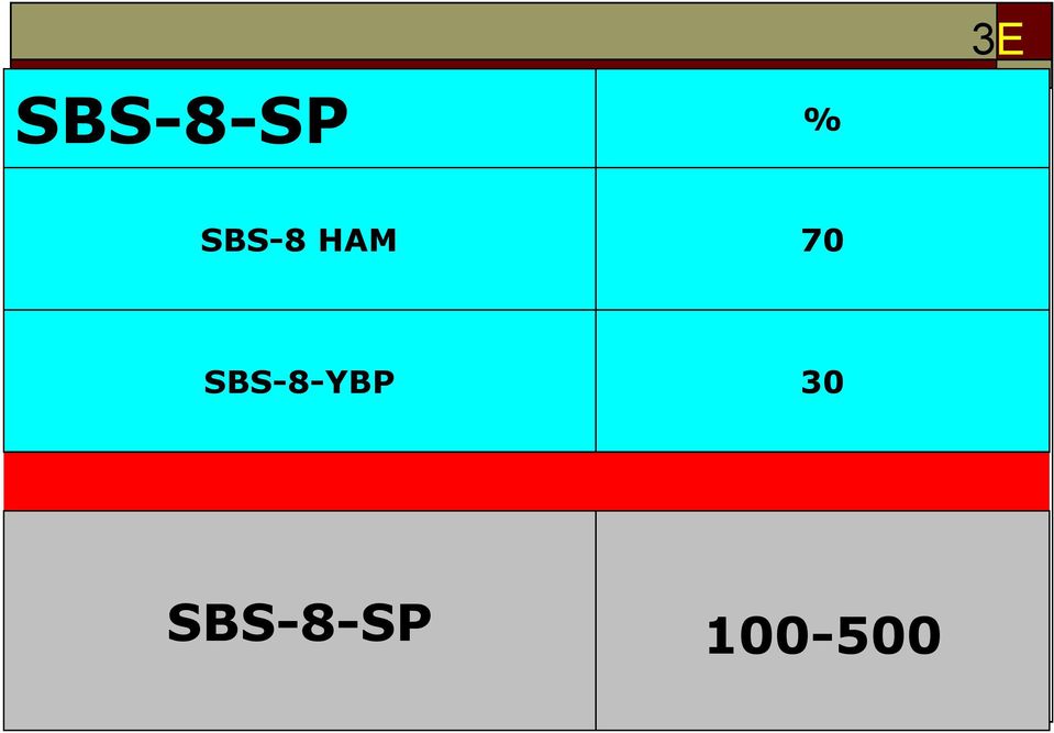 SBS-8-YBP 30