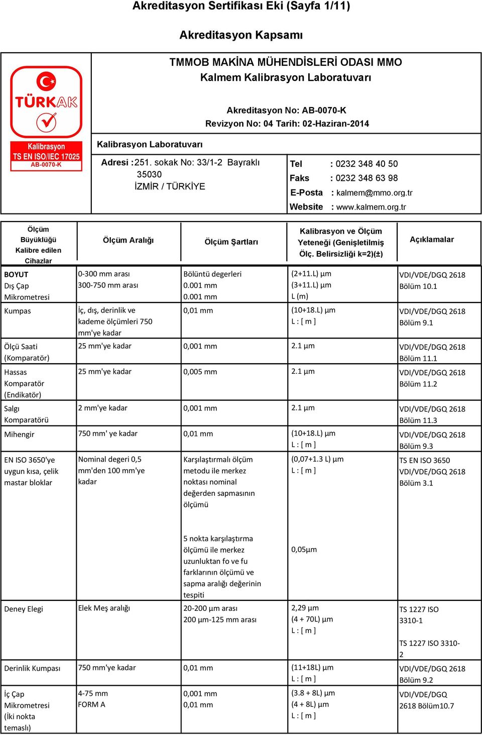 tr Ölçüm Büyüklüğü BOYUT Dış Çap Mikrometresi Kumpas Ölçü Saati (Komparatör) Hassas Komparatör (Endikatör) Salgı Komparatörü 0-300 mm arası 300-750 mm arası İç, dış, derinlik ve kademe ölçümleri 750